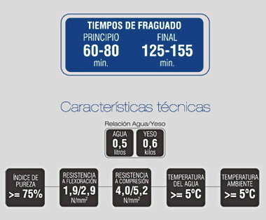 Características técnicas