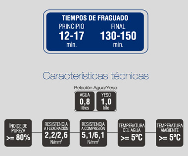 Características técnicas
