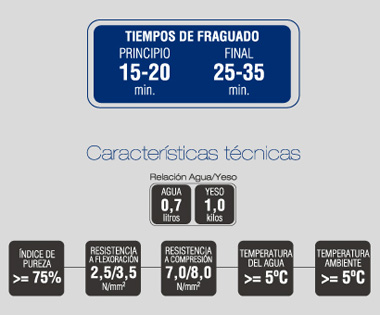 Características técnicas
