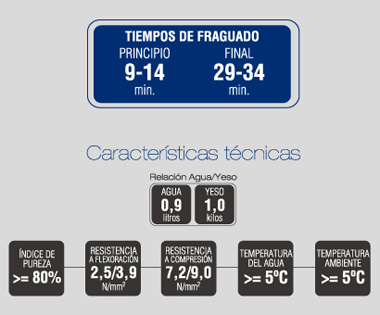 Características técnicas