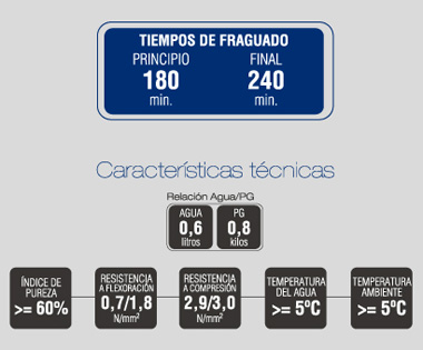Características técnicas
