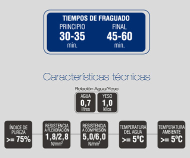 Características técnicas