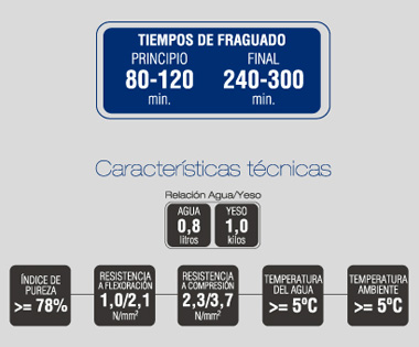 Características técnicas
