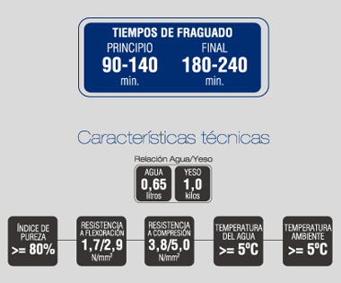 Características técnicas