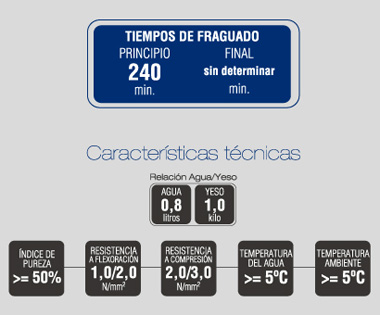 Características técnicas