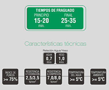 Características técnicas