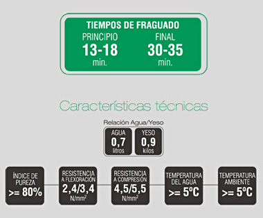 Características técnicas